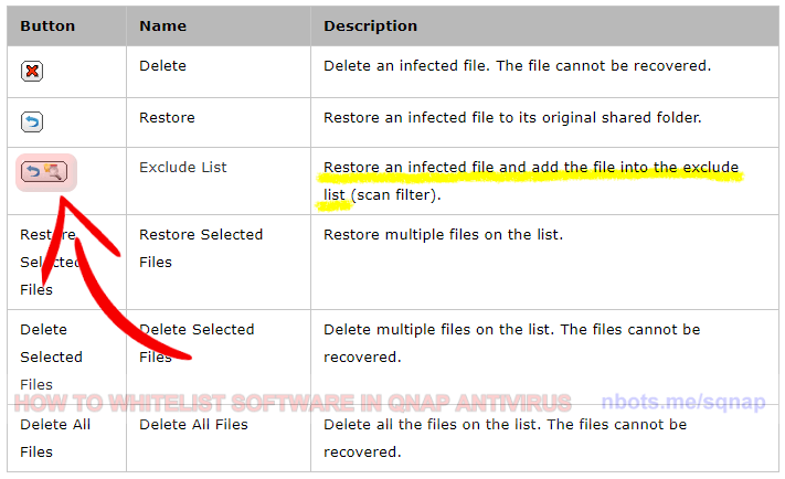 IKARUS Antivirus False Positive? 🚩 How to Set File/folder